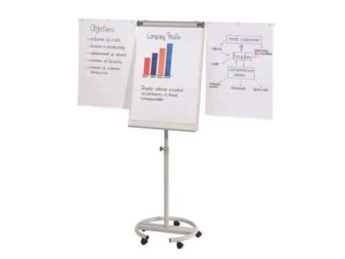 Flipchart mobilny czy na trójnogu? Który model wybrać do biura i sali szkoleniowej?